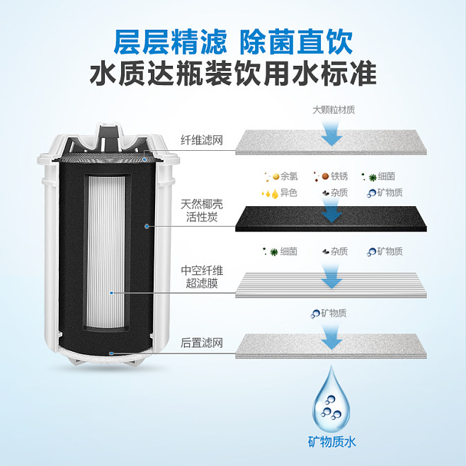 厨房水质净化新革命 飞利浦净水壶再定义直饮水的便捷与品质